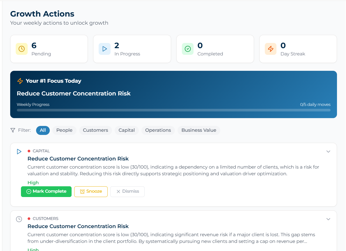 Financial Intelligence Dashboard